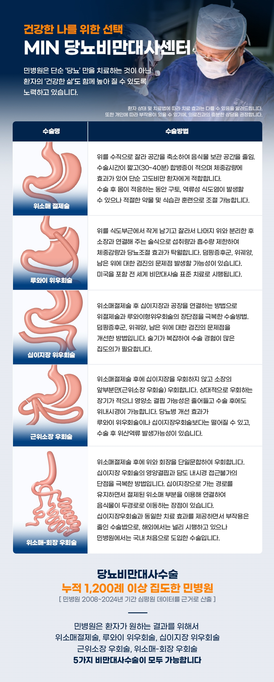 [증례] 절제형 루와이 수술 2개월 경과, 재수술 이후의 변화..