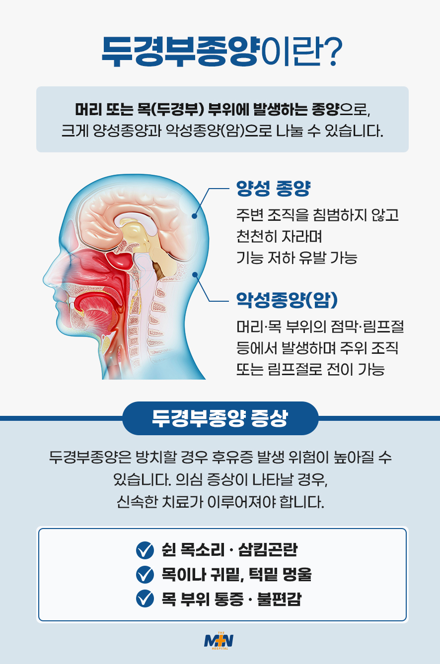재발율을 낮춘 민병원 로봇 센터